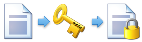 encrypt-with-public-key