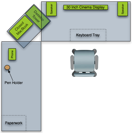 Home Office Desk Layout L shape