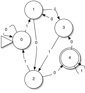 Finite Atomaton