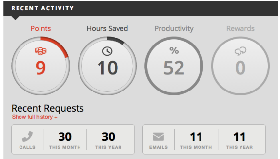 red-butler-dashboard